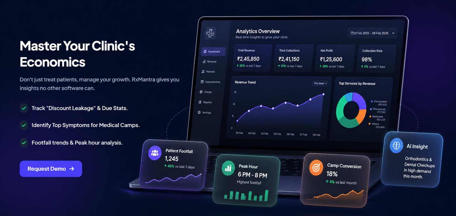 Analytics Dashboard